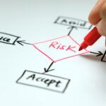 Why risk is important