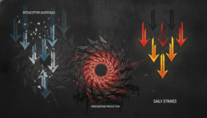 Missile Pressure Points: Interceptor Shortages, Underground Production and Daily Strikes
