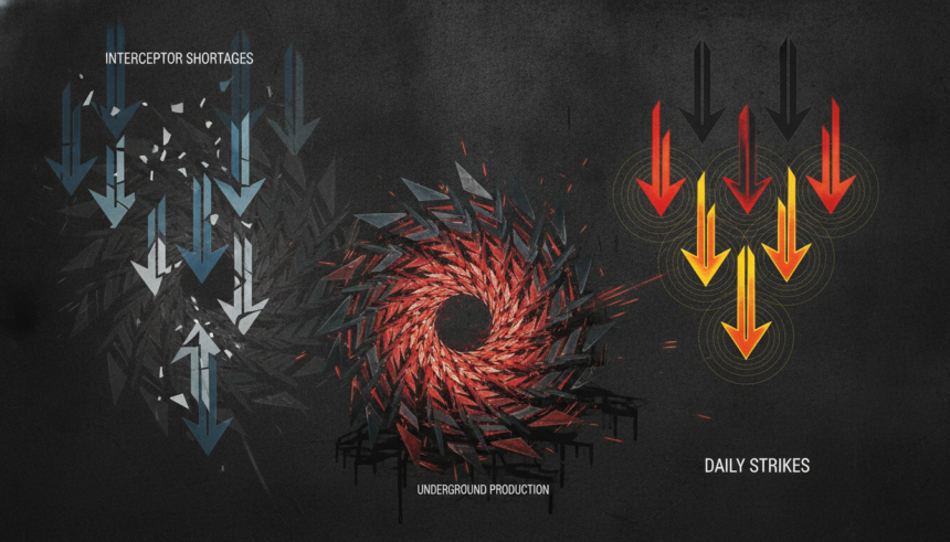 Missile Pressure Points: Interceptor Shortages, Underground Production and Daily Strikes